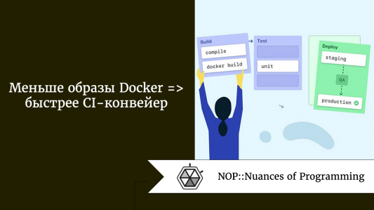 Меньше образы Docker => быстрее CI-конвейер