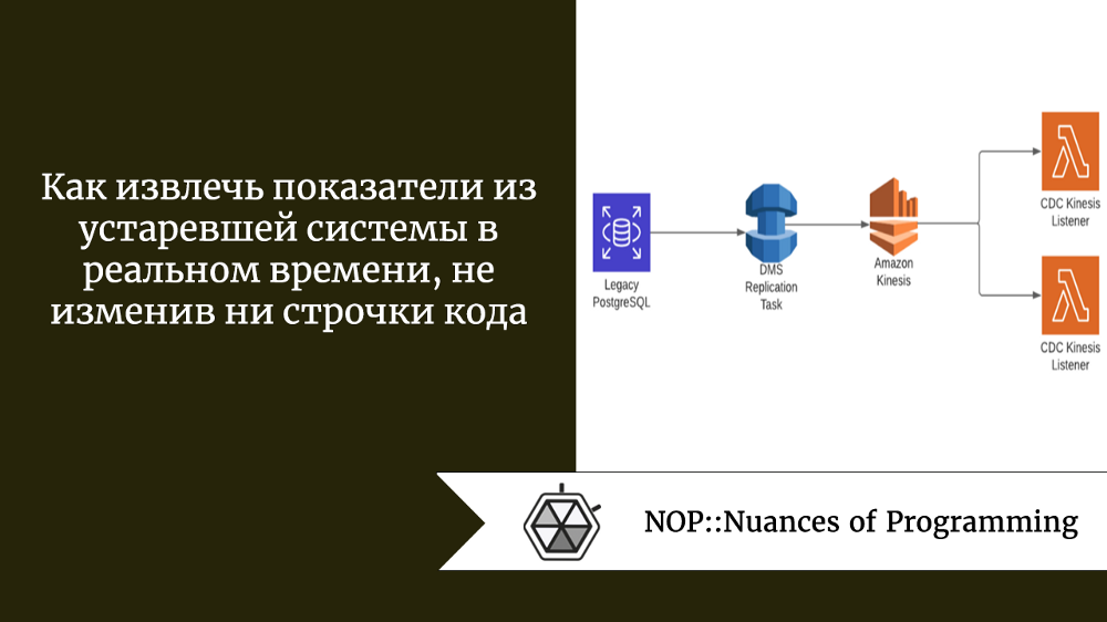 Как извлечь показатели из устаревшей системы в реальном времени, не изменив ни строчки кода