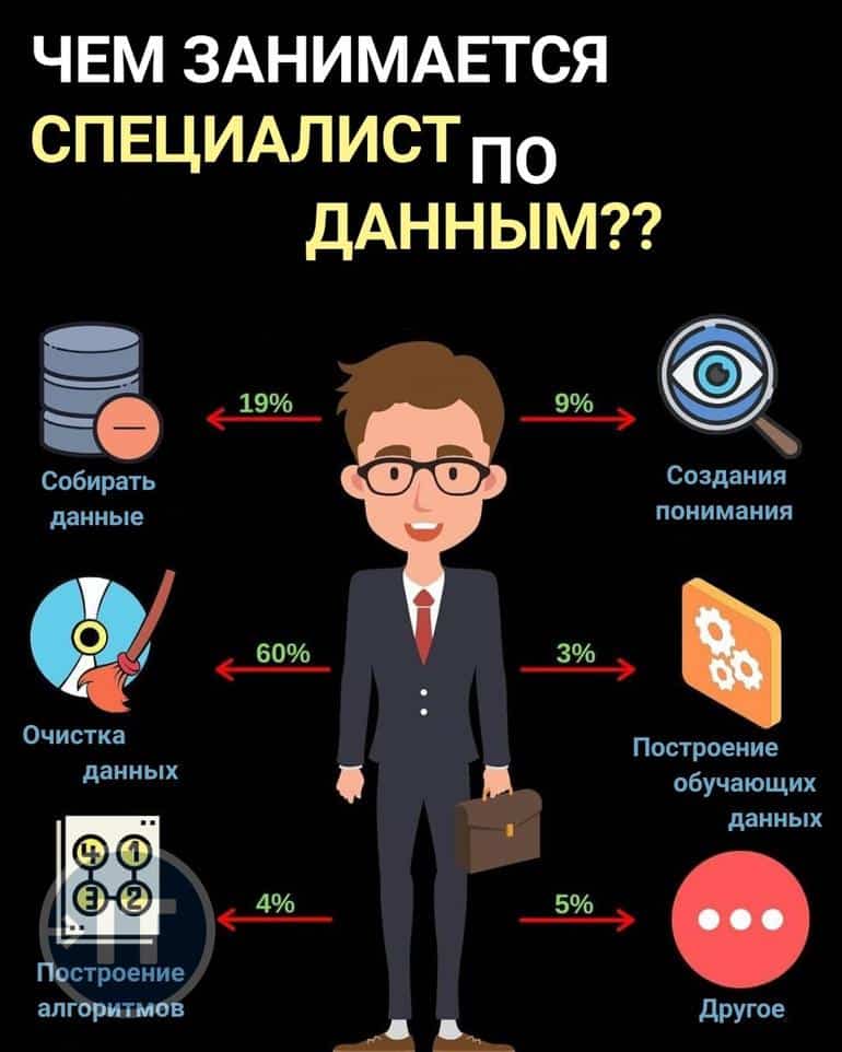 Кто такой Data Scientist? За что ему платят от 200к+ в месяц?. Фото №6