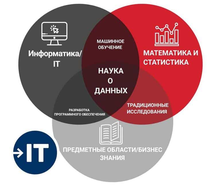 Кто такой Data Scientist? За что ему платят от 200к+ в месяц?. Фото №8