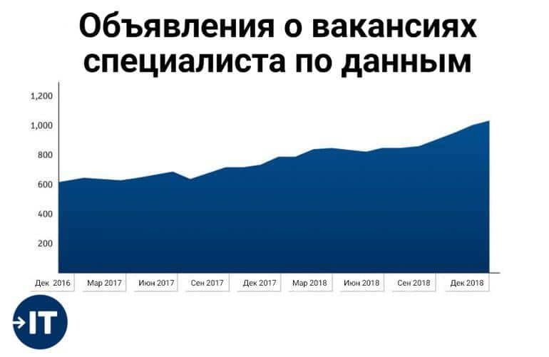 Кто такой Data Scientist? За что ему платят от 200к+ в месяц?. Фото №9