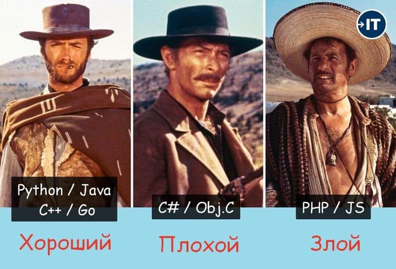 Хороший, Плохой, Злой. ТОП-10 ужасных практик, отвратительных приёмов и антипаттернов в программировании. Трилогия.. Фото №2