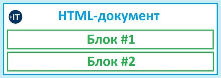 Тонкости web программирования. В чём важная разница между HTML-тегами div и span?. Фото №3