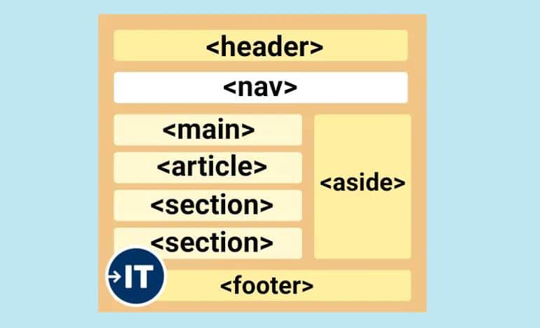 Тонкости web программирования. В чём важная разница между HTML-тегами div и span?. Фото №8