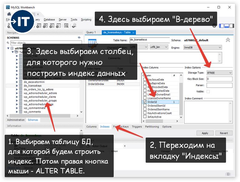 Что такое индексы в базе данных? Почему успешные программисты не могут обойтись без них?. Фото №7