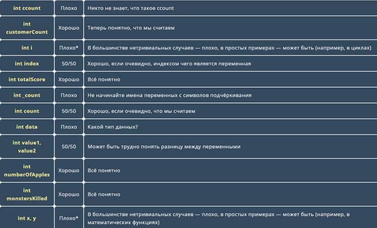 Урок №16. Ключевые слова и идентификаторы. Фото №3