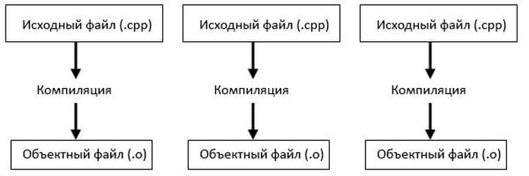 Урок №3. Введение в разработку программного обеспечения. Фото №3